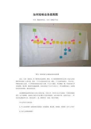 如何绘制业务流程图