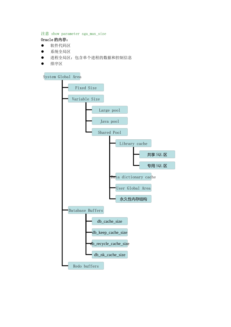 试谈ORACLE的工作机制_第3页