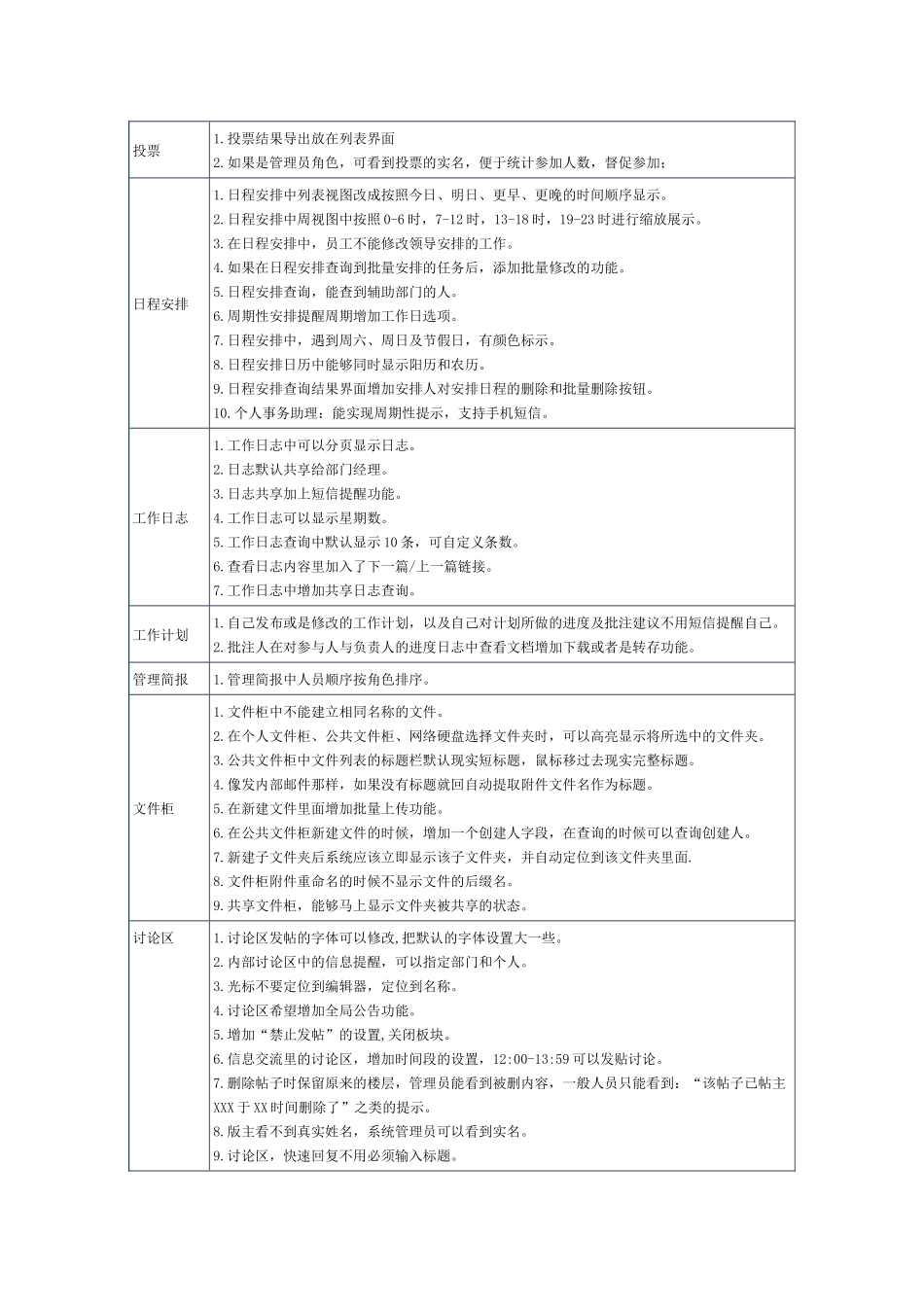 通达OA2011版改进功能列表_第3页