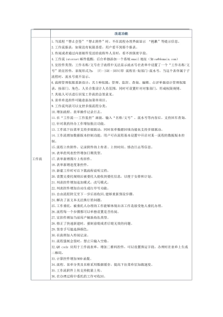 通达OA2011版改进功能列表