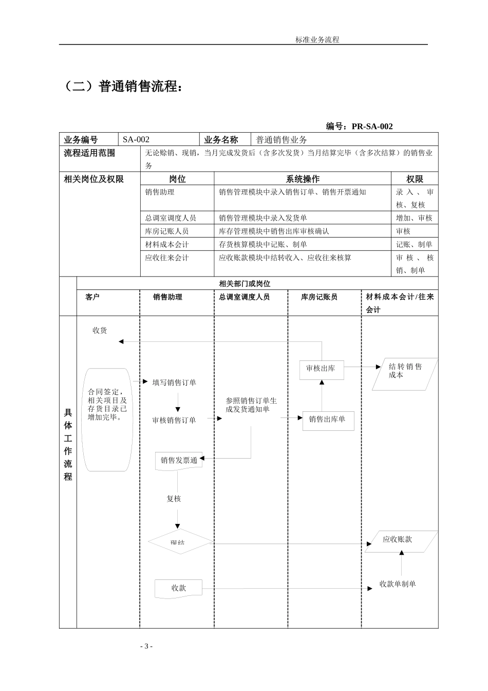 销售系统ERP流程图[1]_第3页