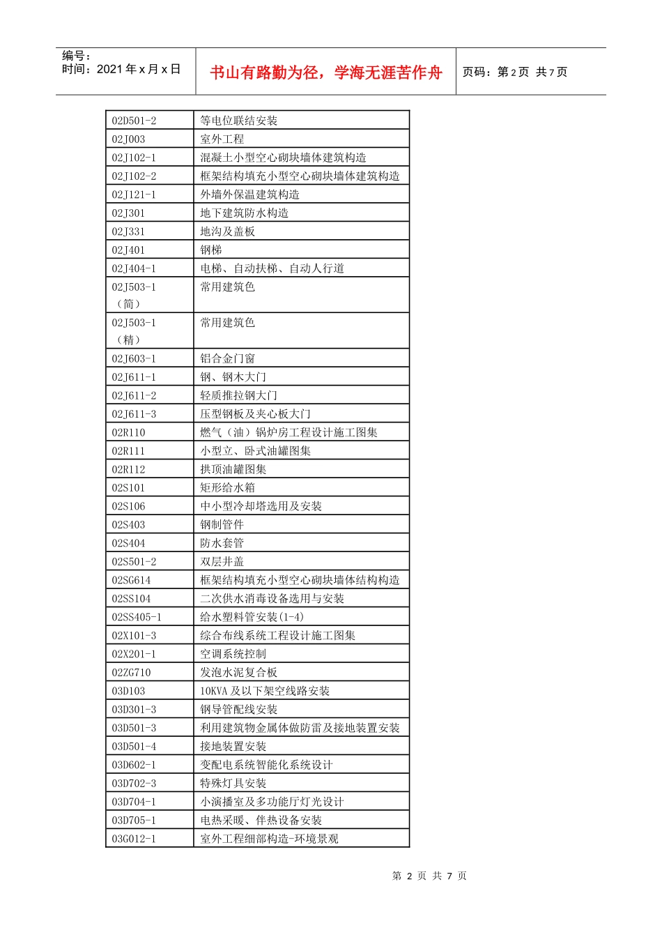 建筑常见图集名称_第2页