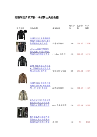完整淘宝1-5折月销万件男装数据包