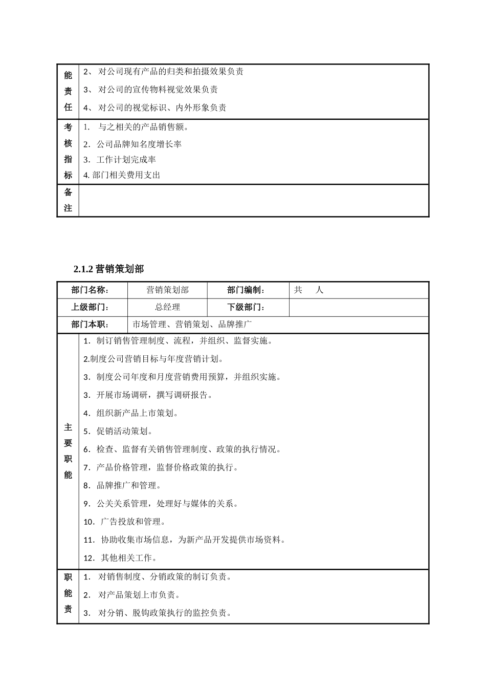 食品公司电商部门组织架构_第2页