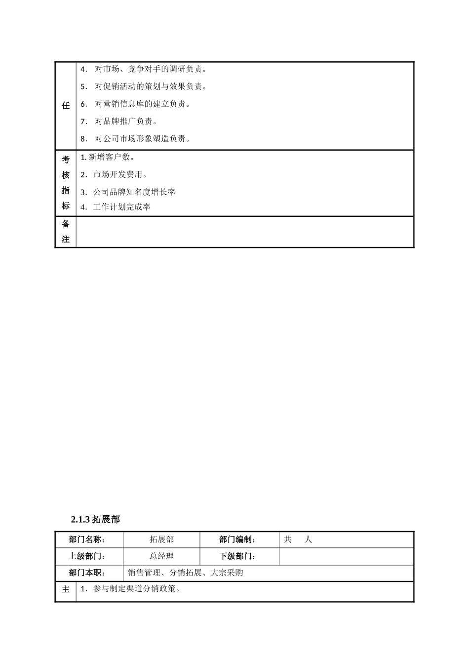 食品公司电商部门组织架构_第3页