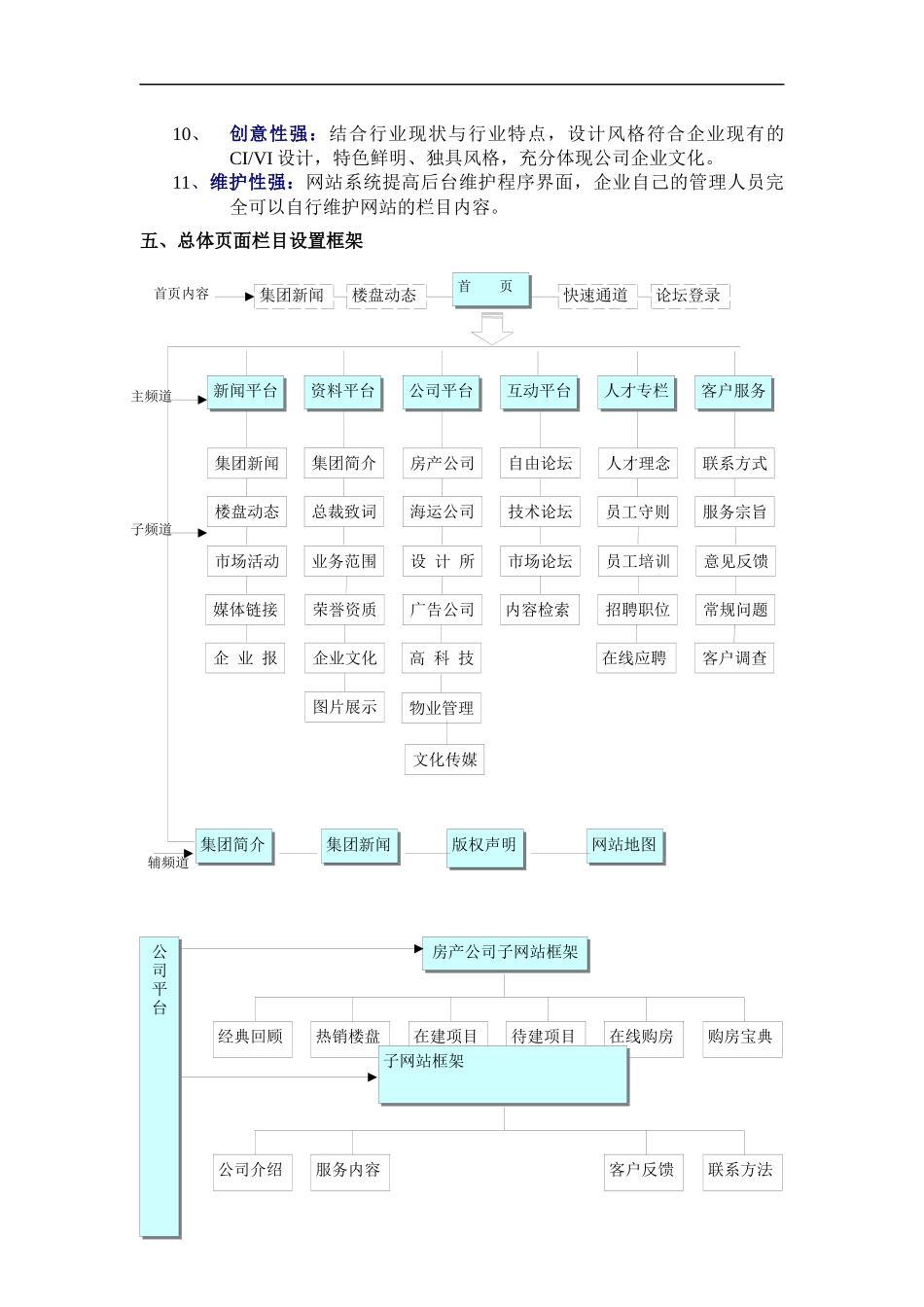房地产网站建设实施方案(1)_第3页