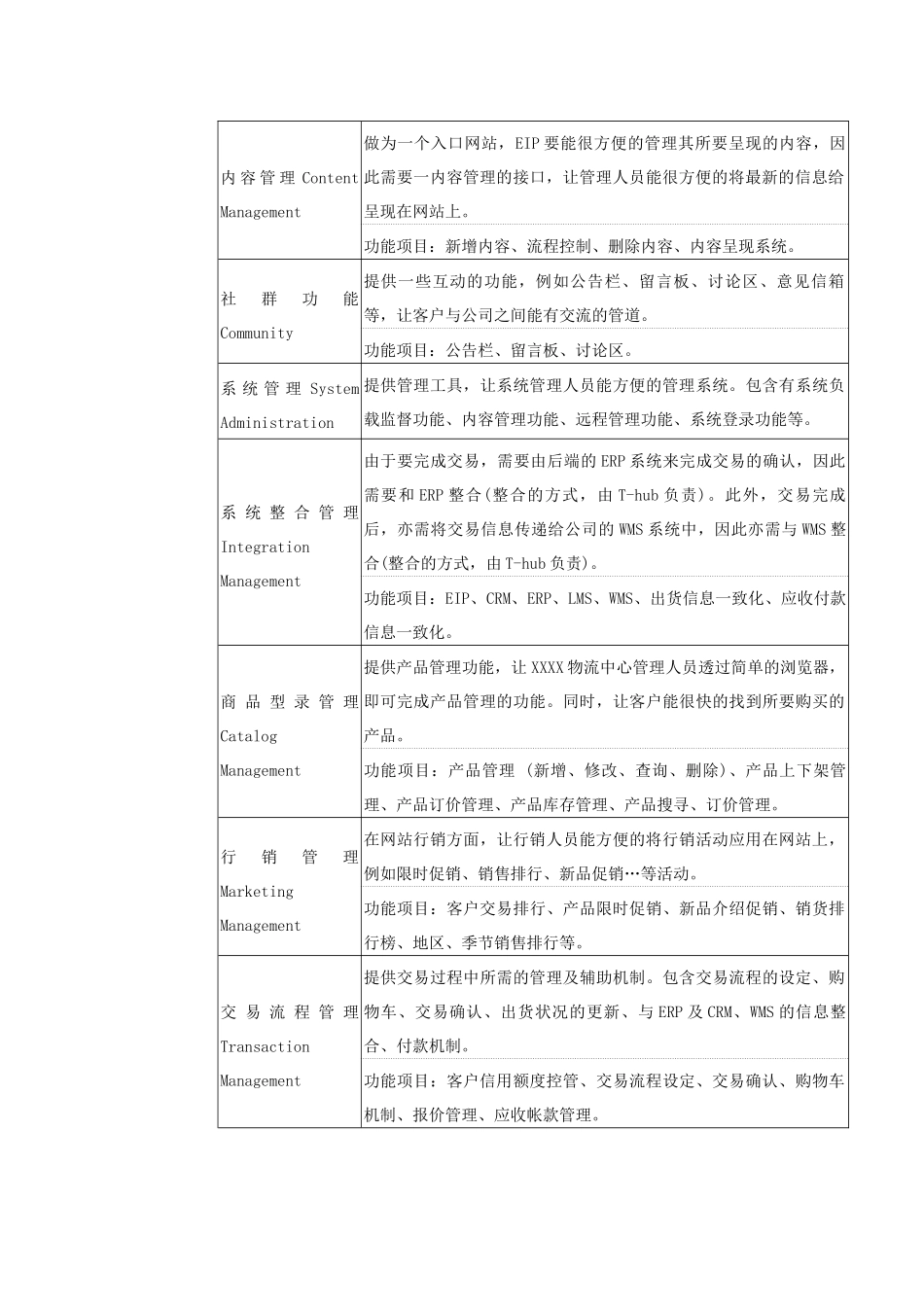 电子商务系统：物流中心的入口网站(1)_第2页