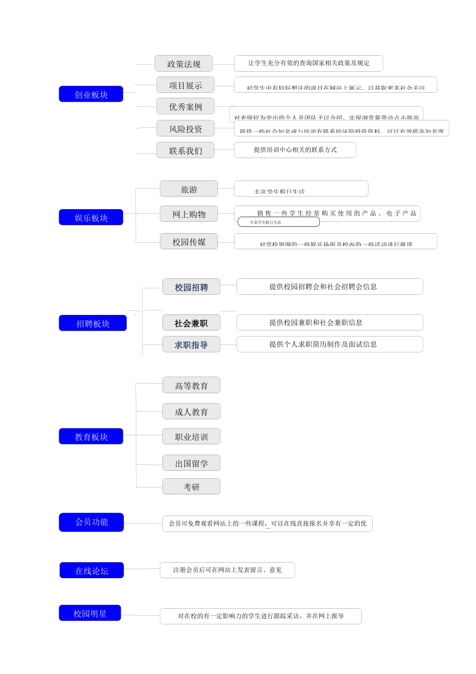 校优网网站策划案_第3页