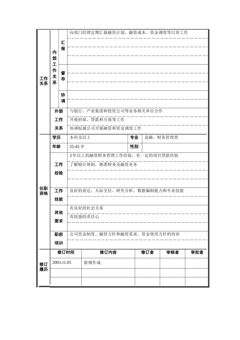 资产管理部-融资管理职位说明书_第2页