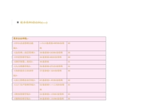 施工总承包企业特级资质标准信息化考评表
