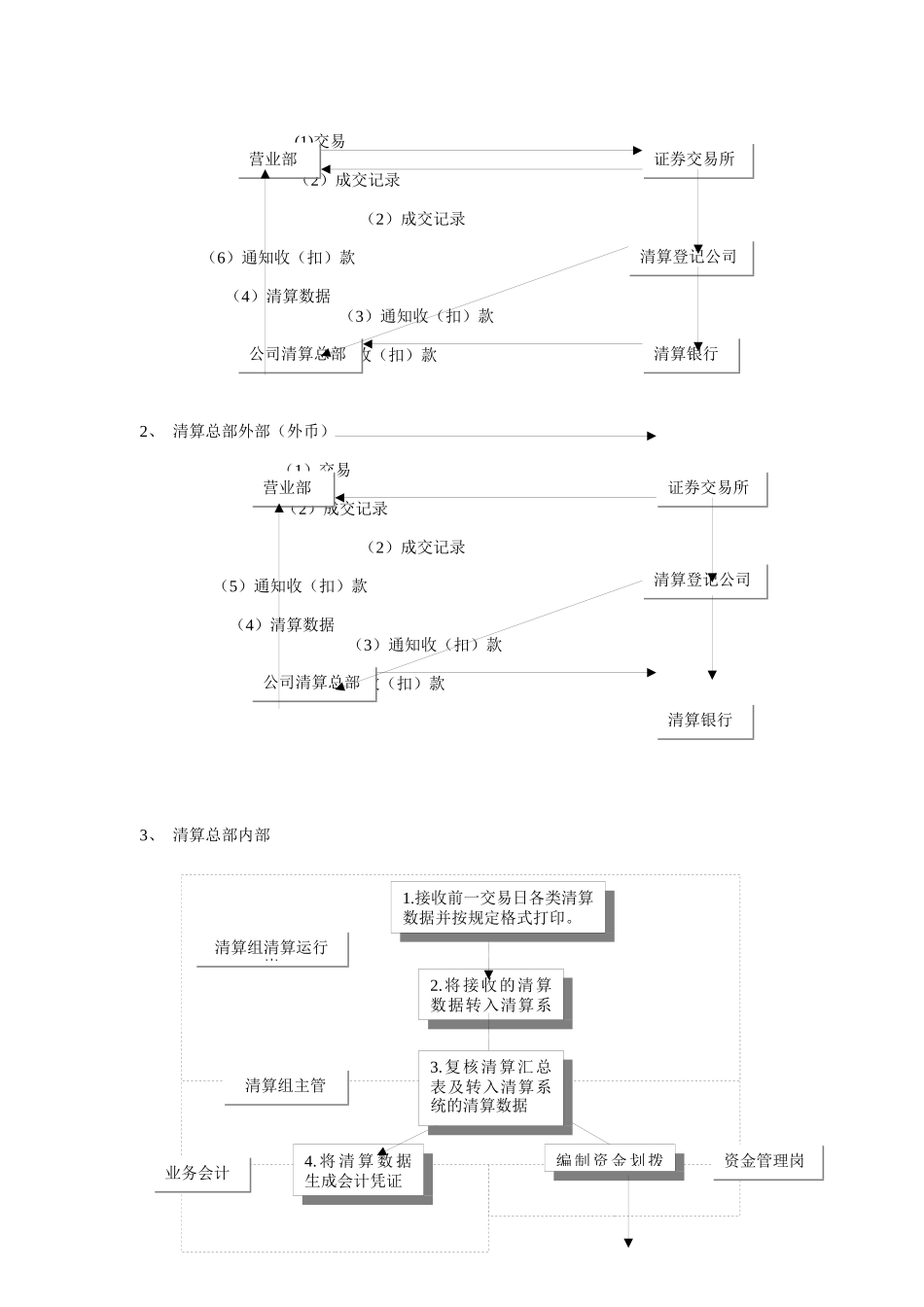 清算总部现有业务流程优化方案(doc 8页)_第2页