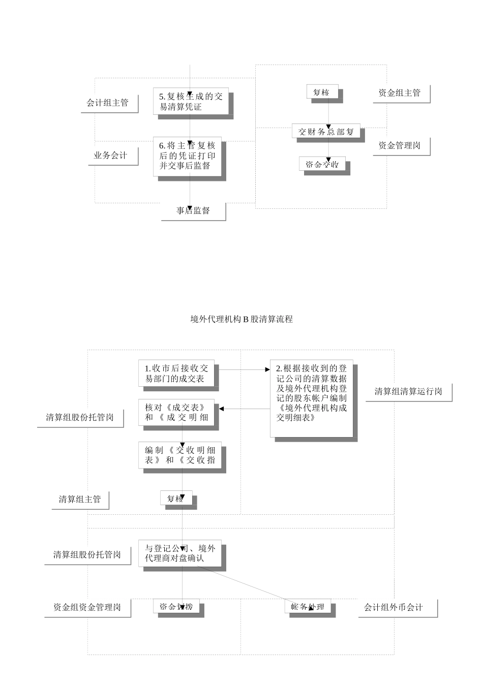 清算总部现有业务流程优化方案(doc 8页)_第3页