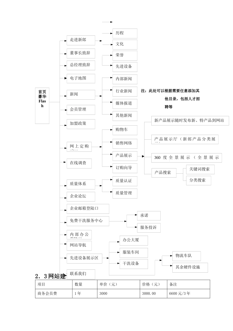 某服饰公司企业网站建设方案_第3页