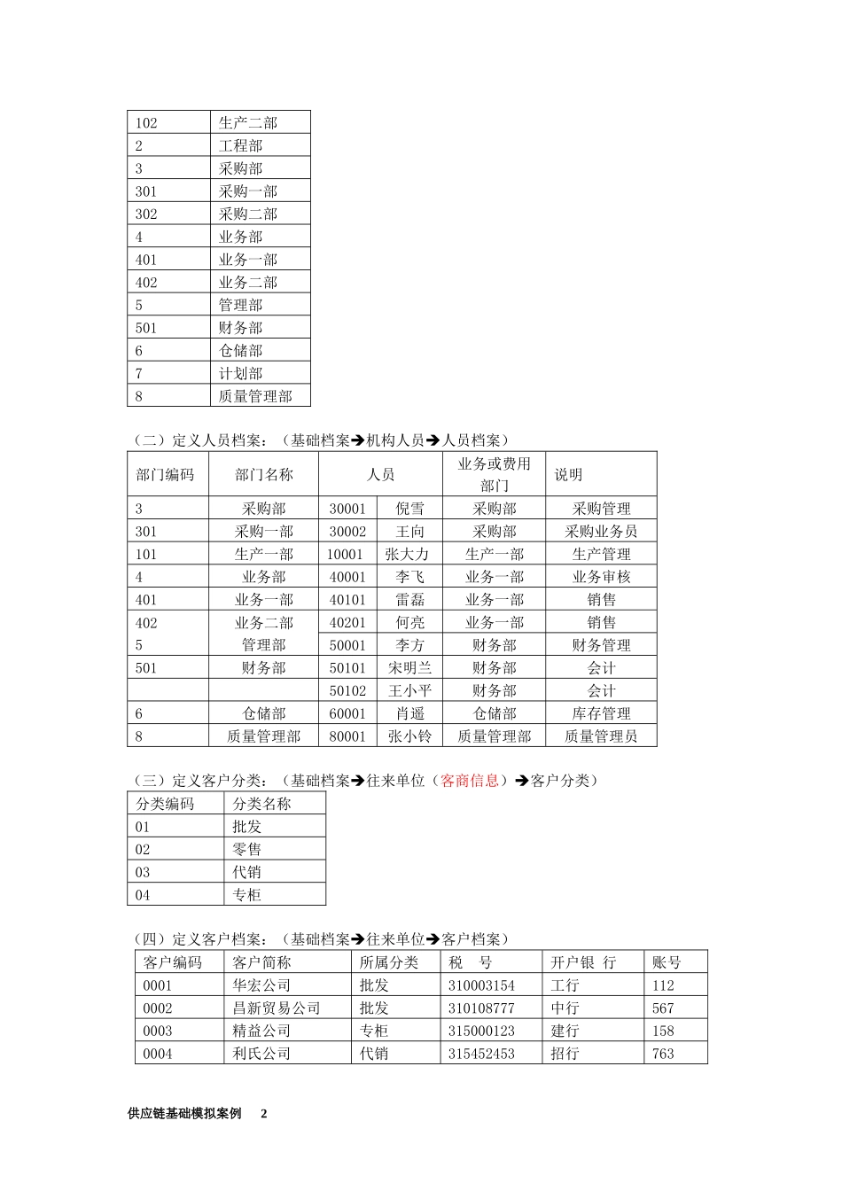 工业企业供应链_第2页