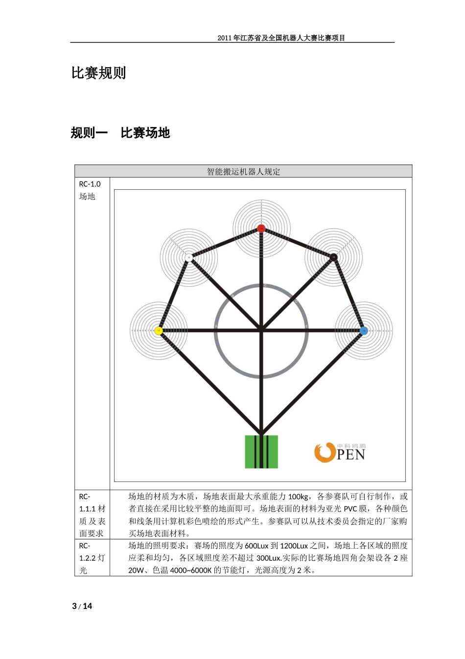 自动搬运分拣机器人比赛方案XXXX-v21_第3页