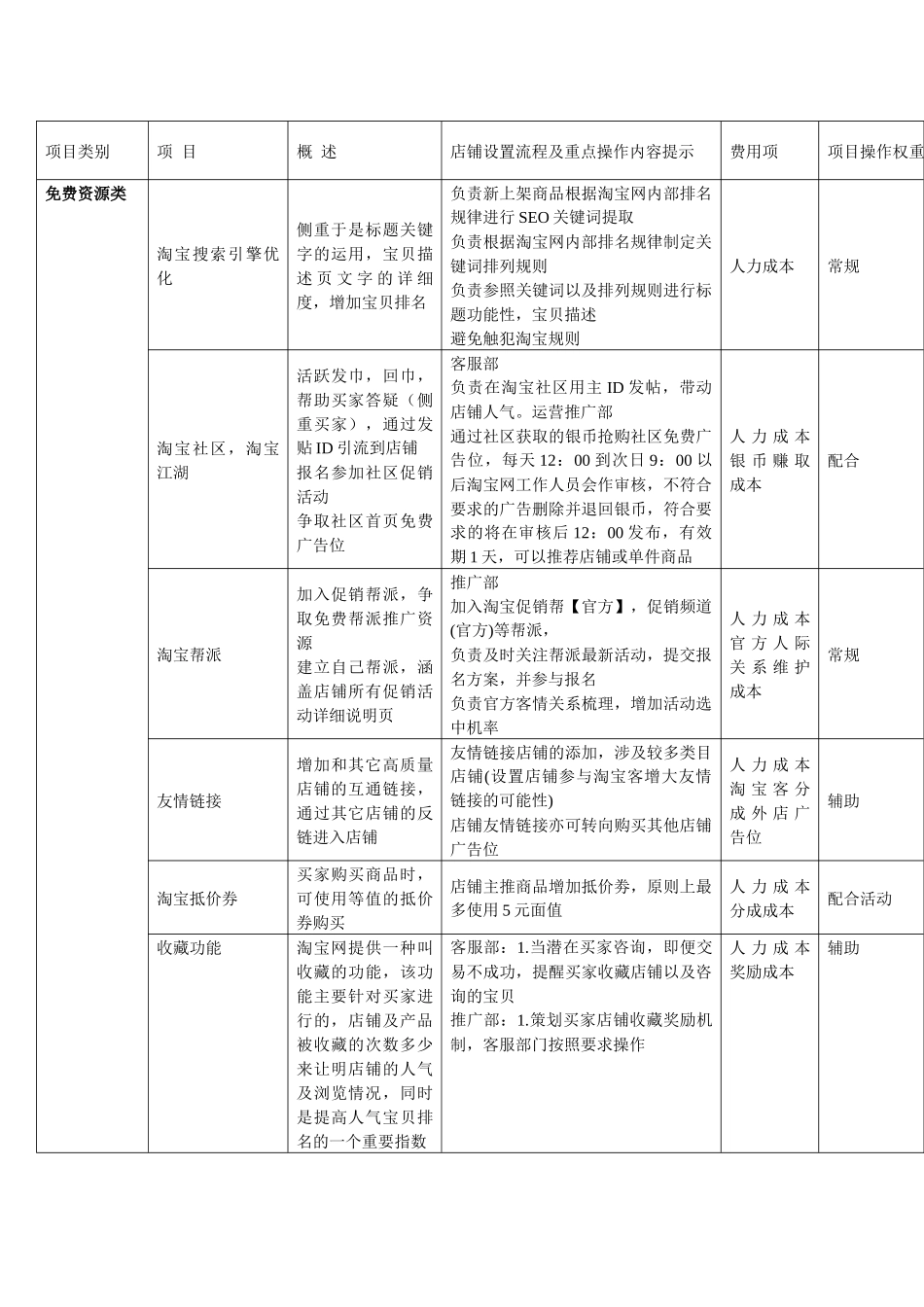 淘宝商城运营详细方案_第3页