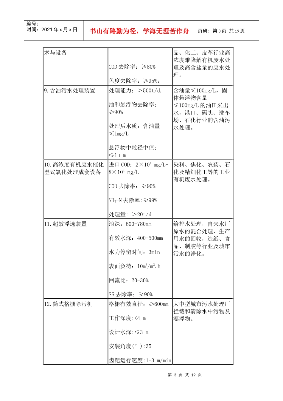 当前国家鼓励发展的环保产业设备(产品)目录(第二批)_第3页