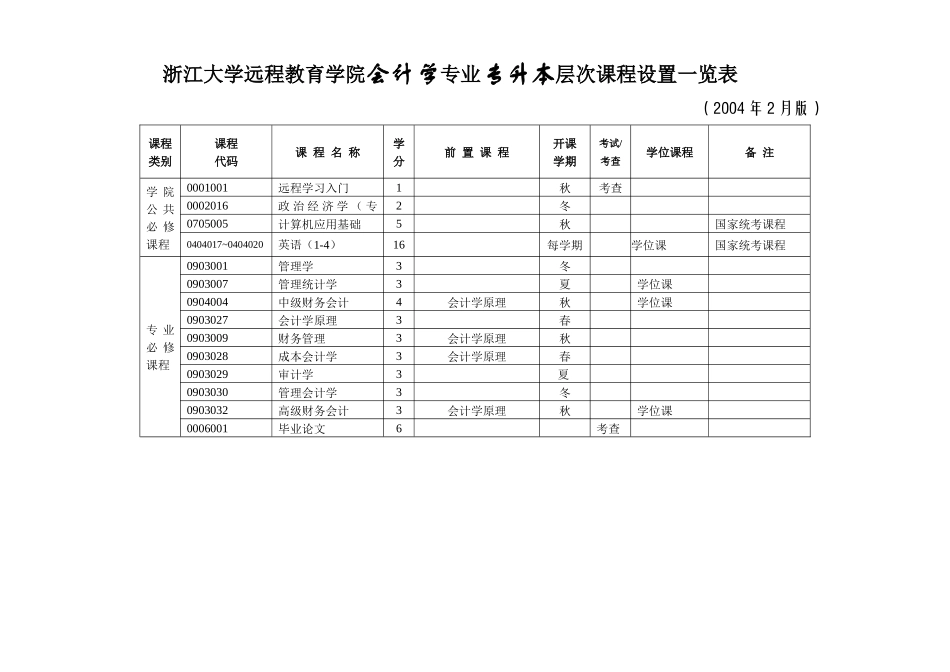 浙江大学远程教育学院电子商务（信息电子技术方向）专业专升本层_第1页