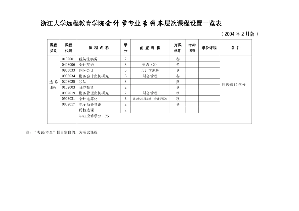 浙江大学远程教育学院电子商务（信息电子技术方向）专业专升本层_第2页