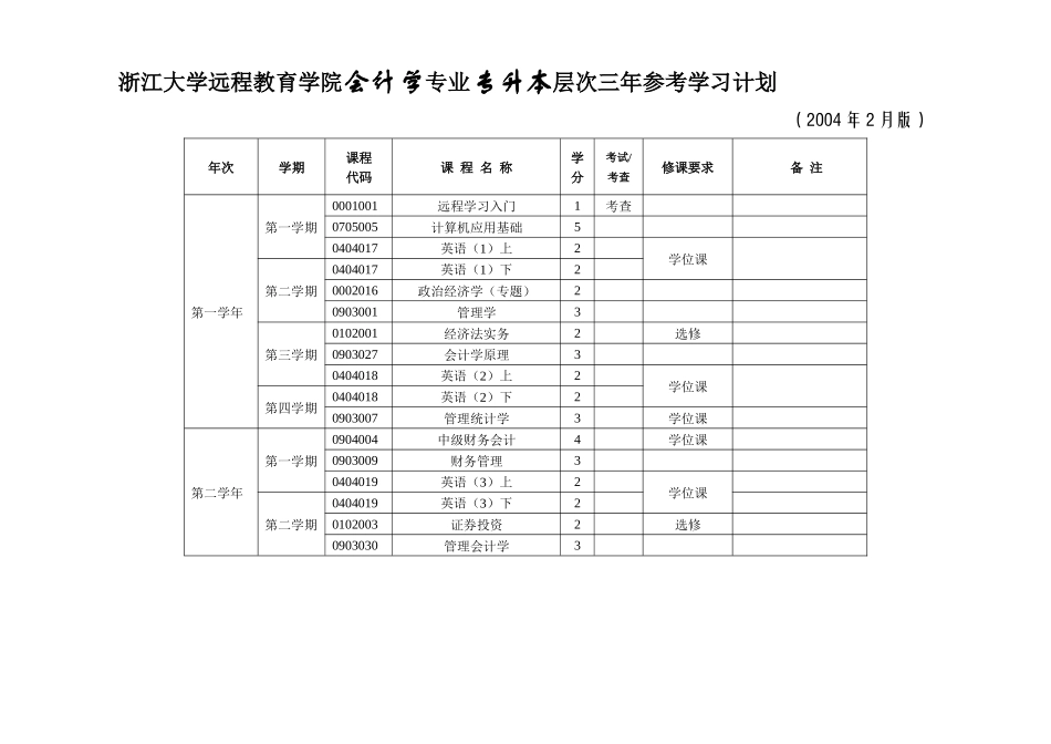 浙江大学远程教育学院电子商务（信息电子技术方向）专业专升本层_第3页
