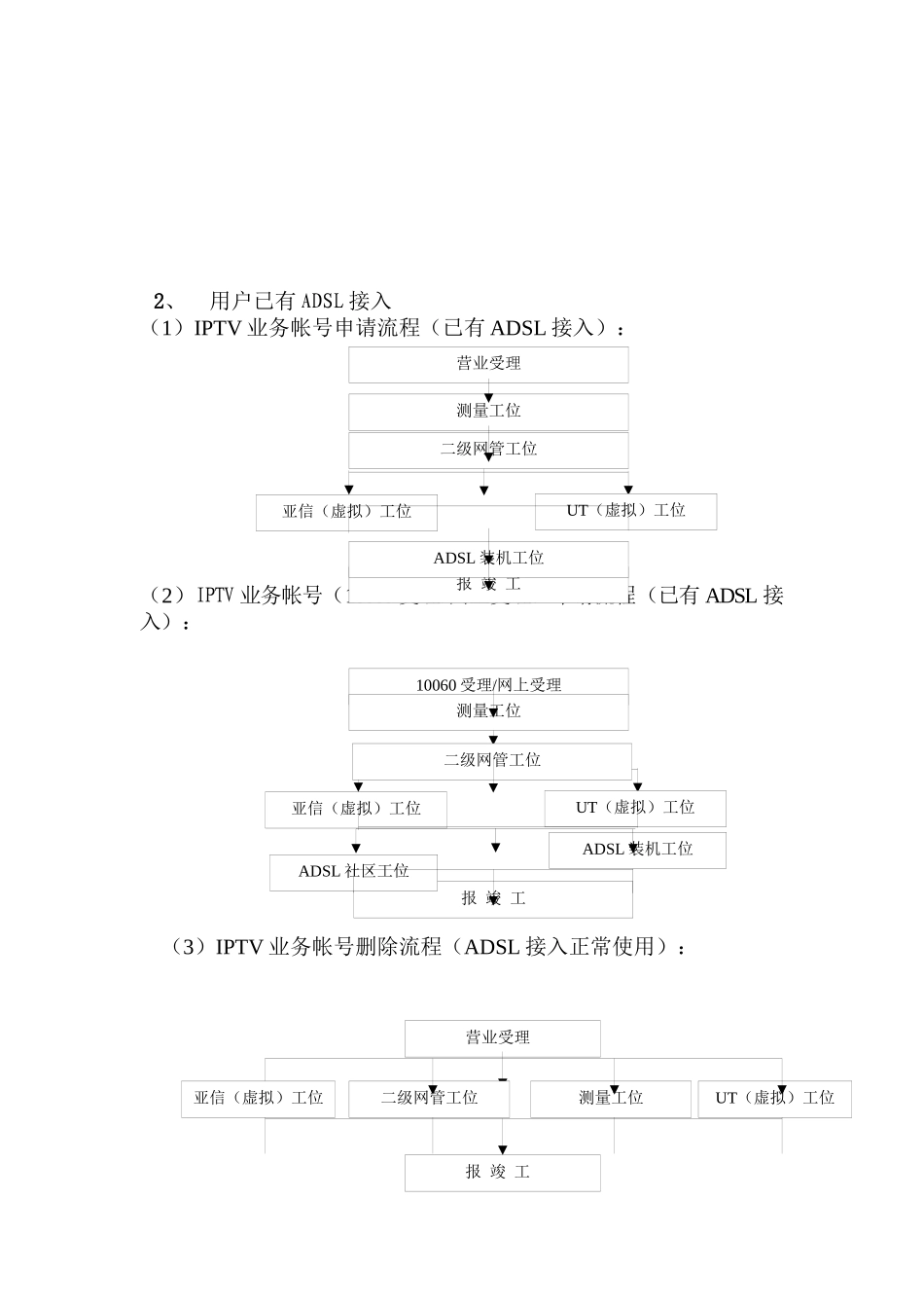 某通信公司互联网业务流程分析_第3页