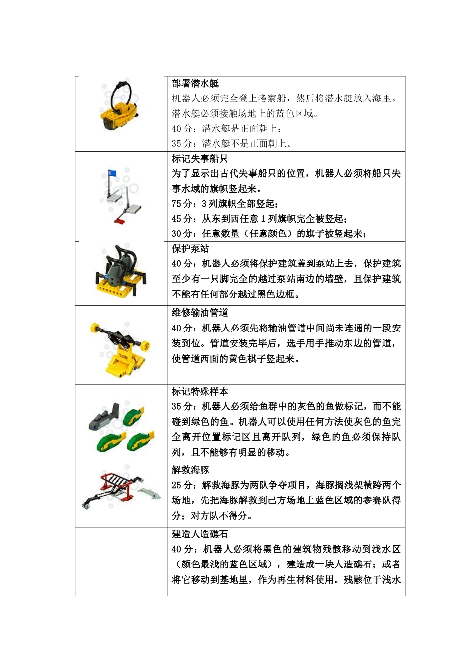 机器人工程挑战赛海洋探险竞赛规则_第2页
