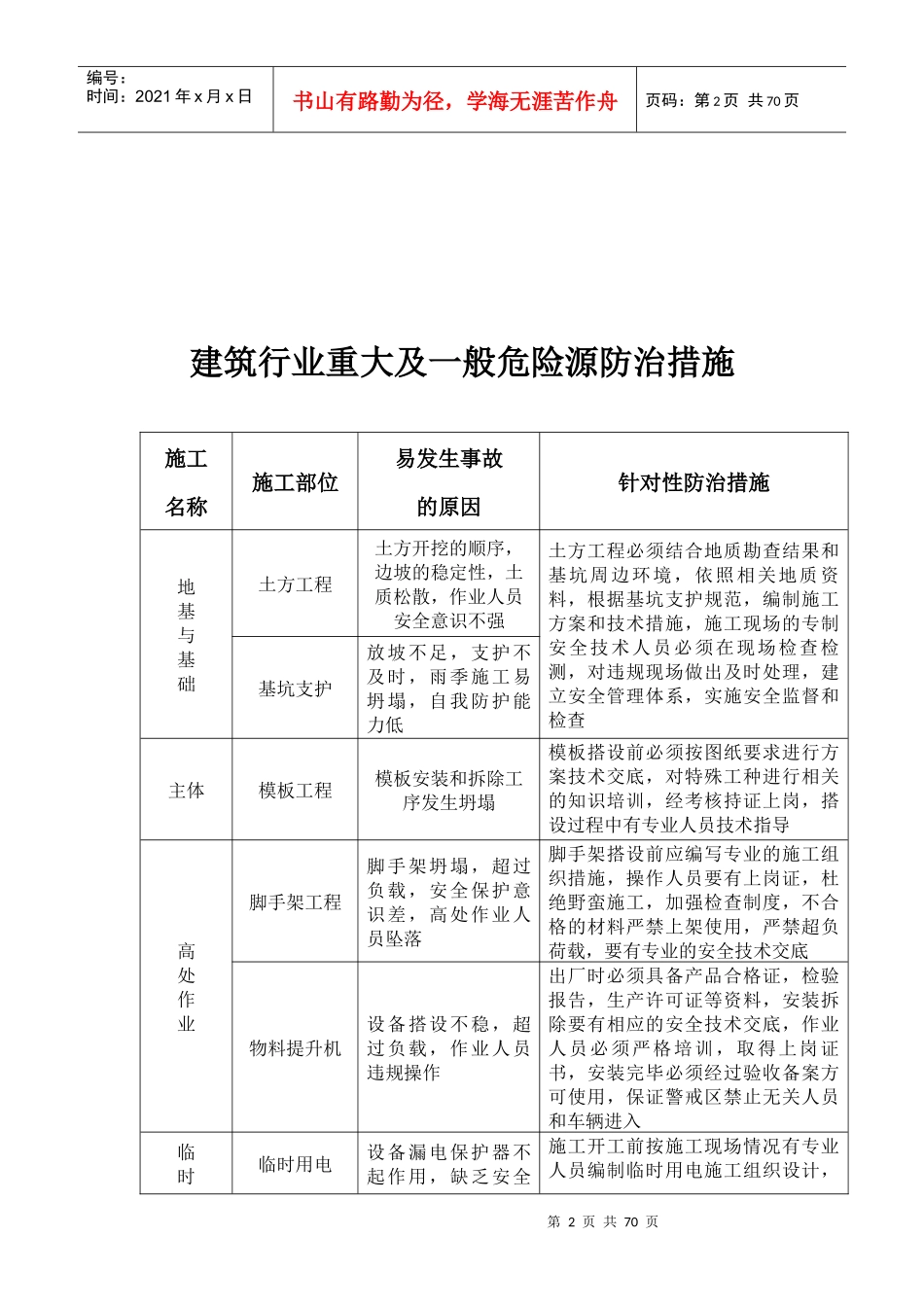 建筑重大及一般危险源防治措施_第2页
