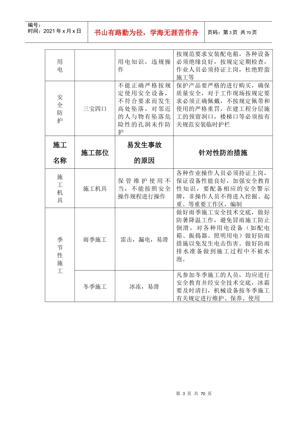 建筑重大及一般危险源防治措施_第3页
