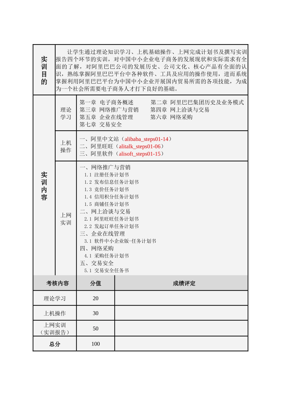 某科技电子商务技能实训报告_第2页
