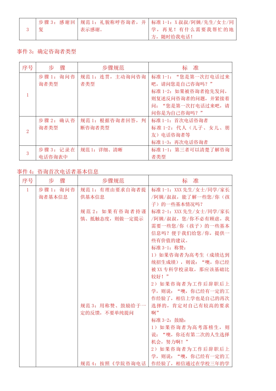 当当教育咨询师手册精华版_第3页