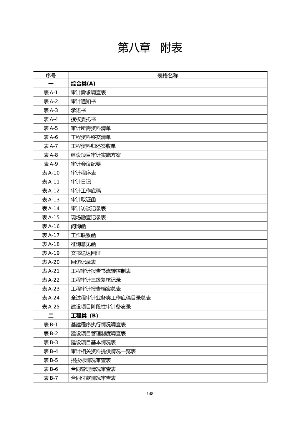 建设项目全过程审计用表_第1页