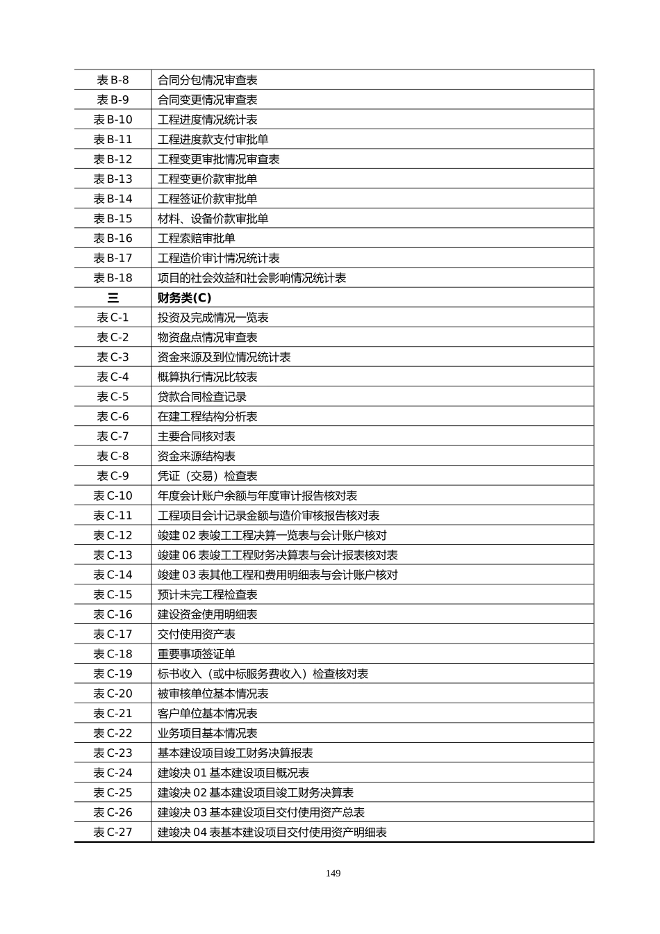 建设项目全过程审计用表_第2页