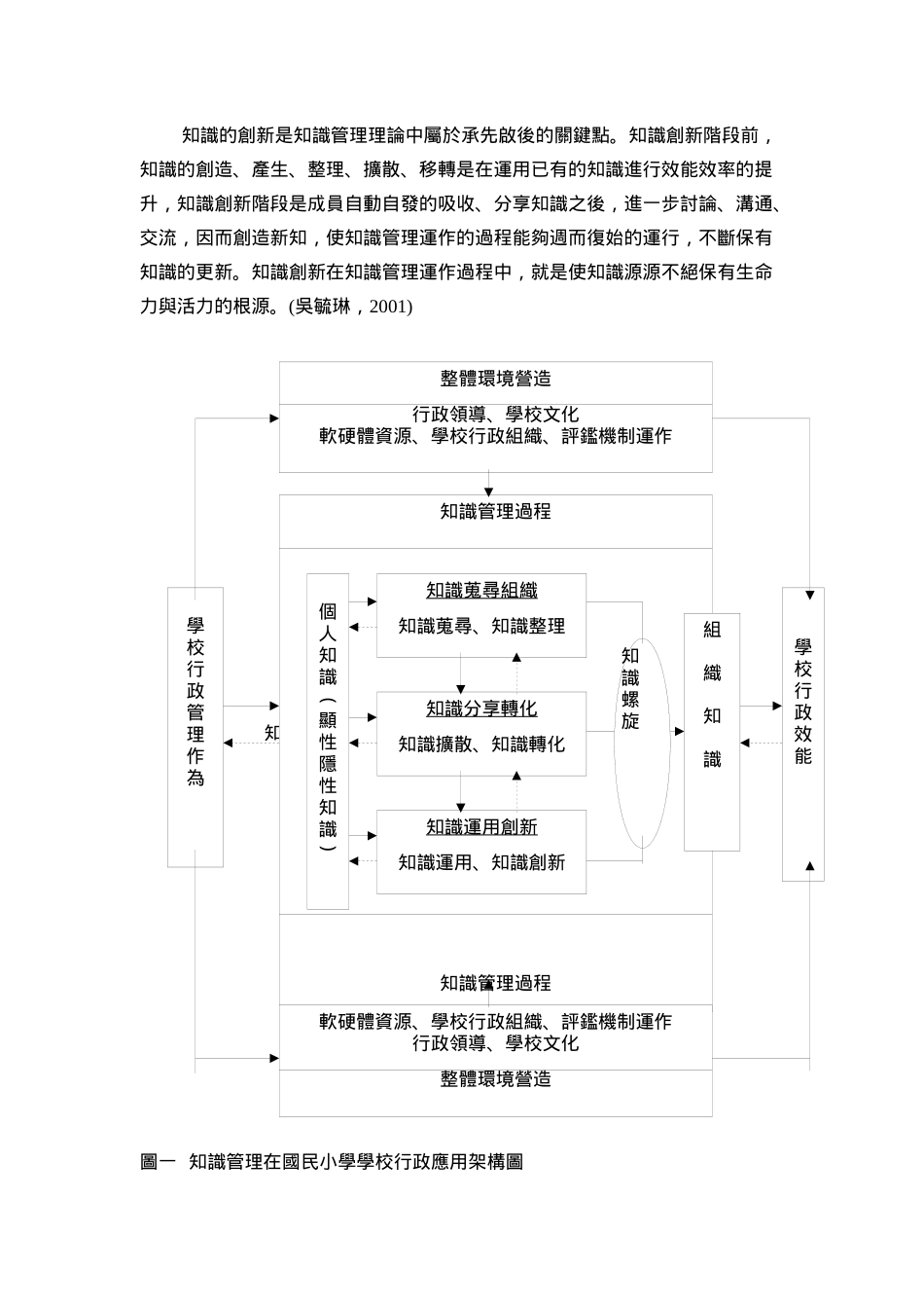 知识管理理论在国民小学的应用_第3页