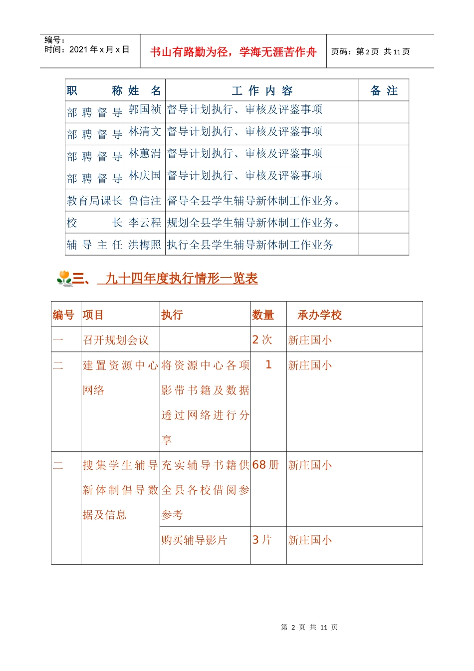 建立学生辅导新体制执行成果表_第2页