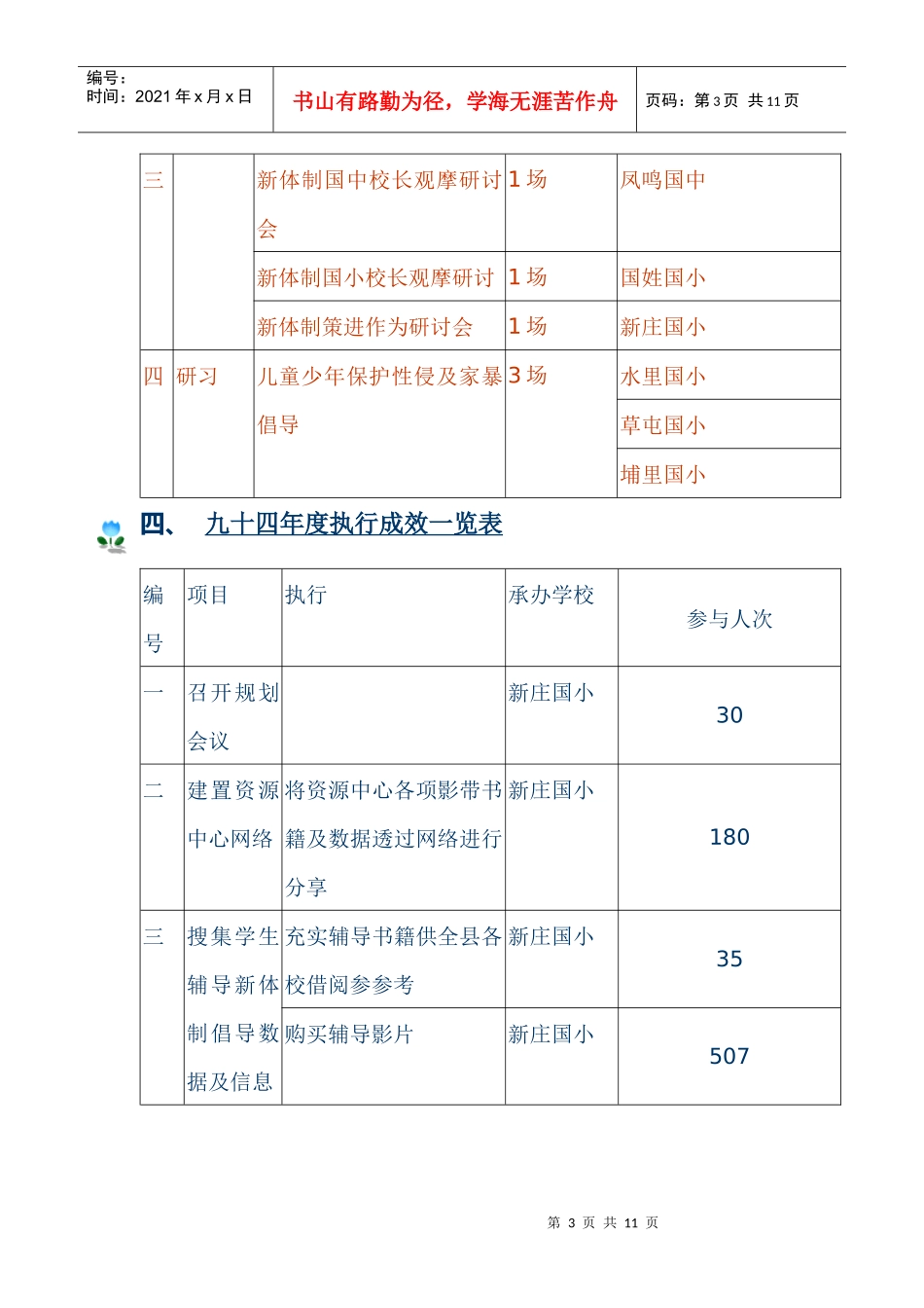 建立学生辅导新体制执行成果表_第3页