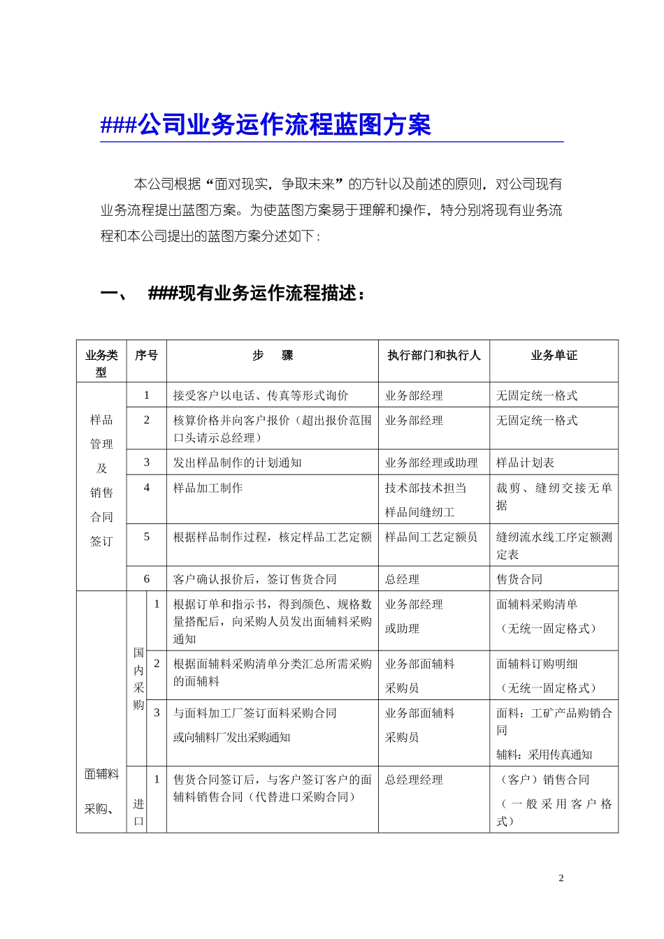 某企业业务流程图及说明书_第2页