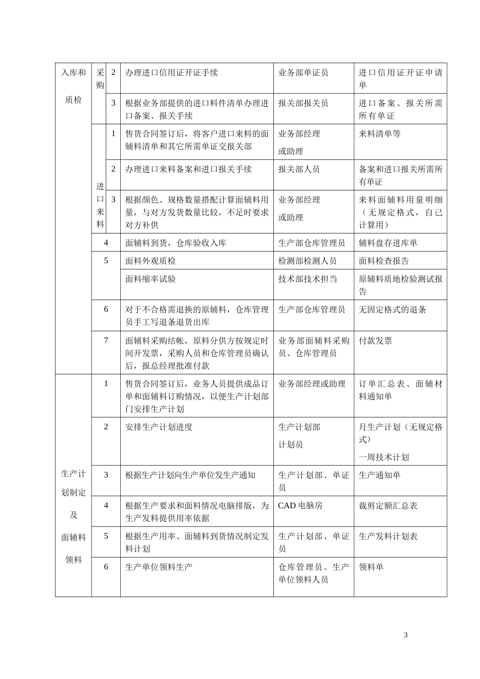 某企业业务流程图及说明书_第3页