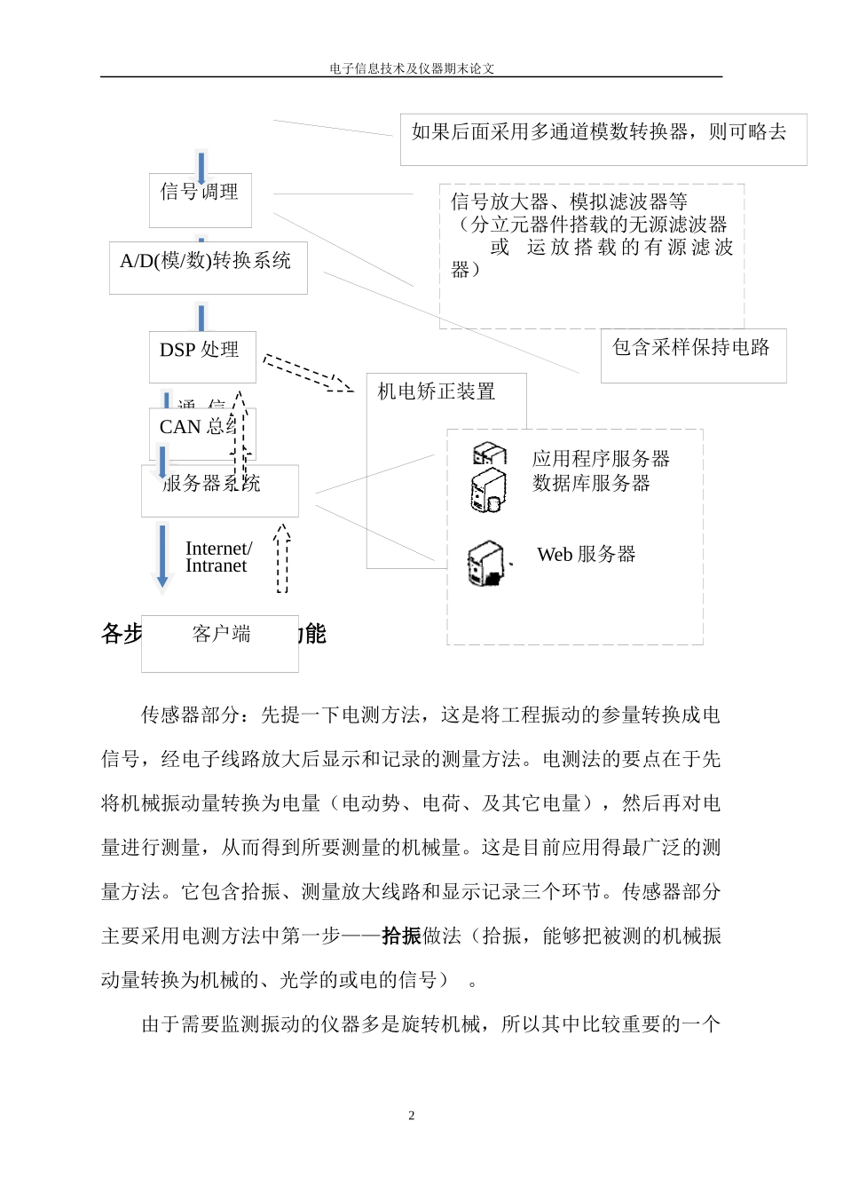 电子信息技术及仪器_第3页