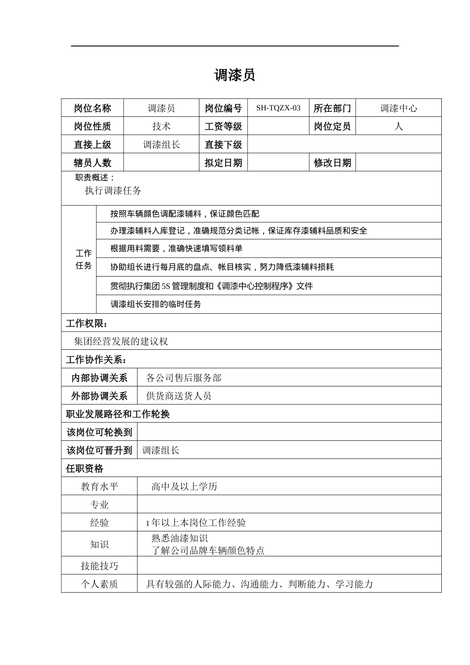 某汽车集团信息技术部调漆员岗位说明书_第1页