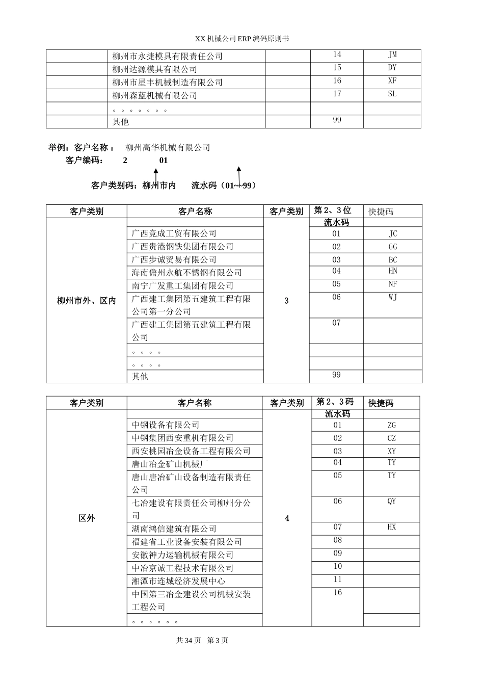 机械设备公司ERP编码规则方案书(DOC35页)_第3页