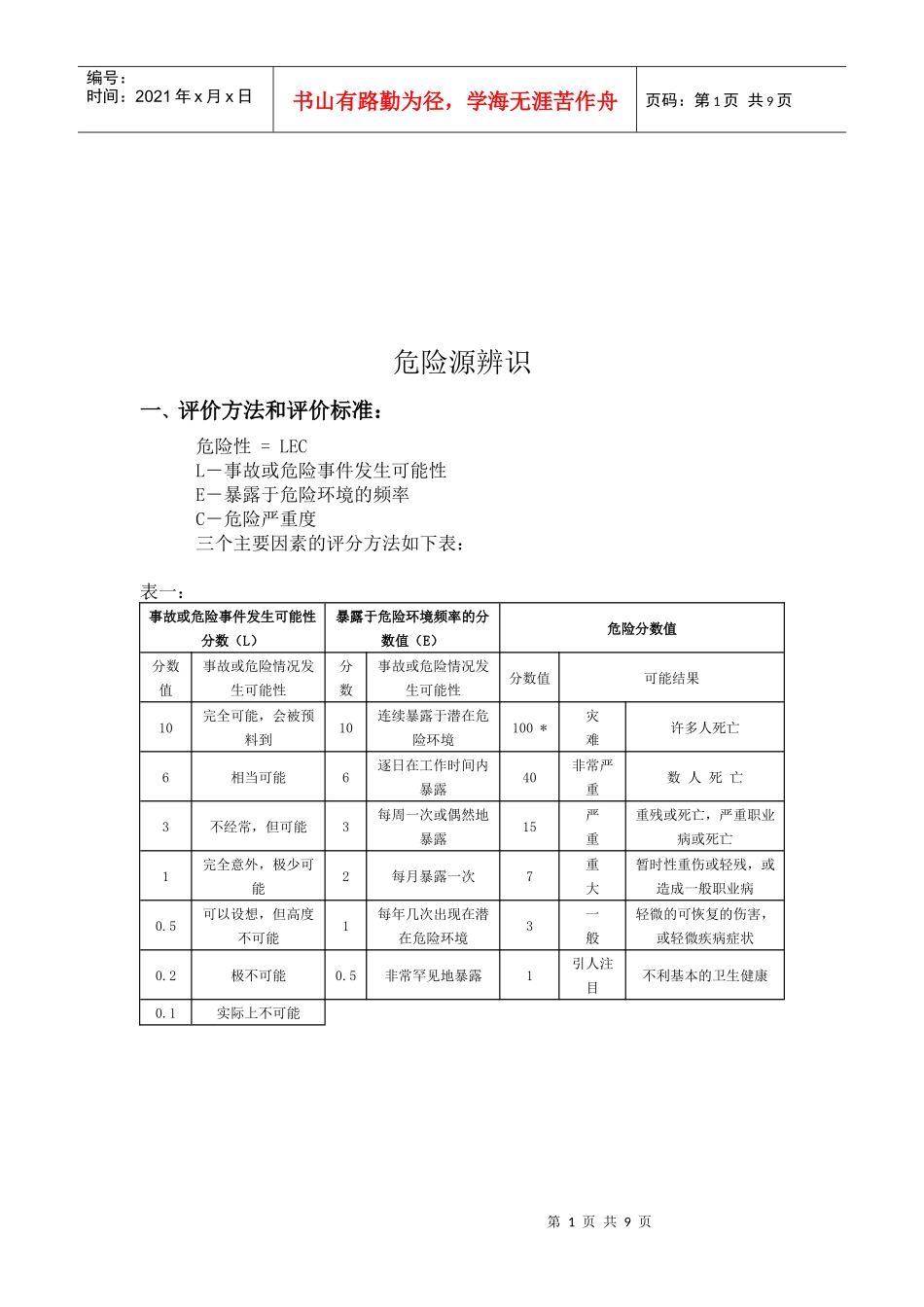 建筑工程的危险源辨识_第1页