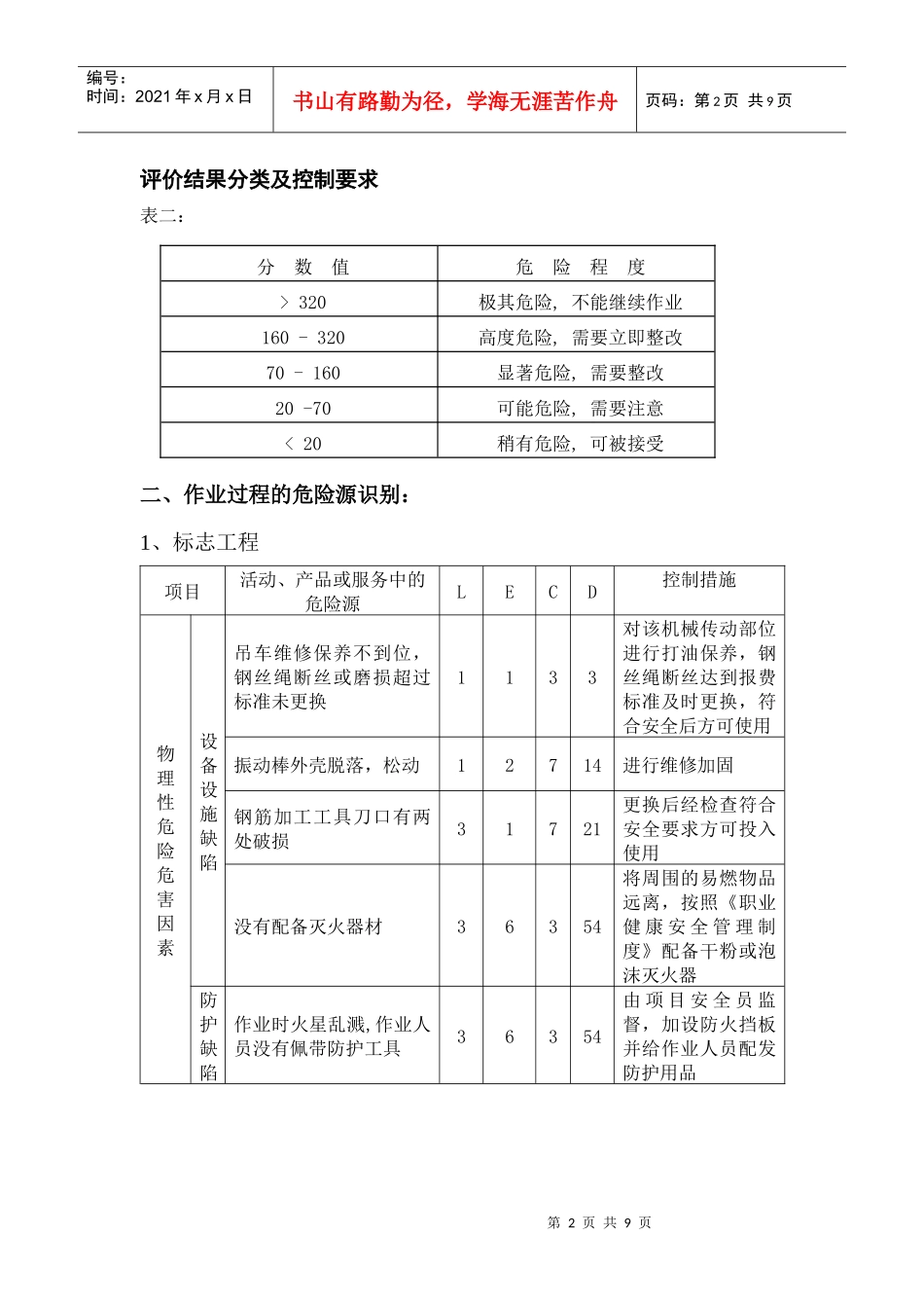 建筑工程的危险源辨识_第2页