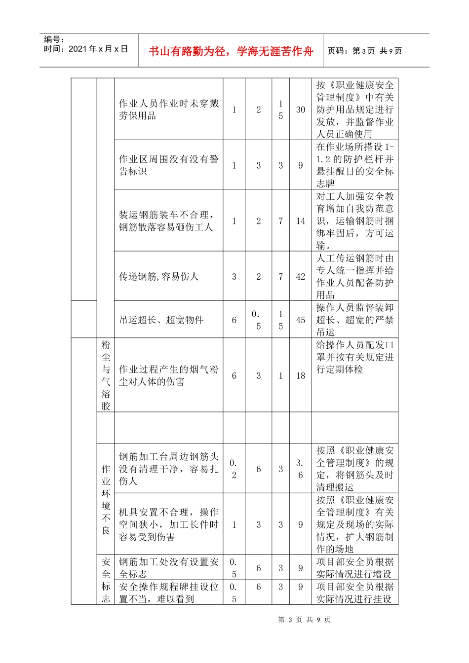 建筑工程的危险源辨识_第3页