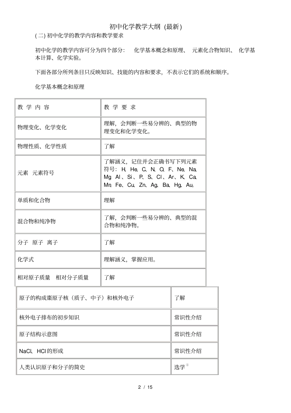 初中化学教学大纲(最新)_第2页