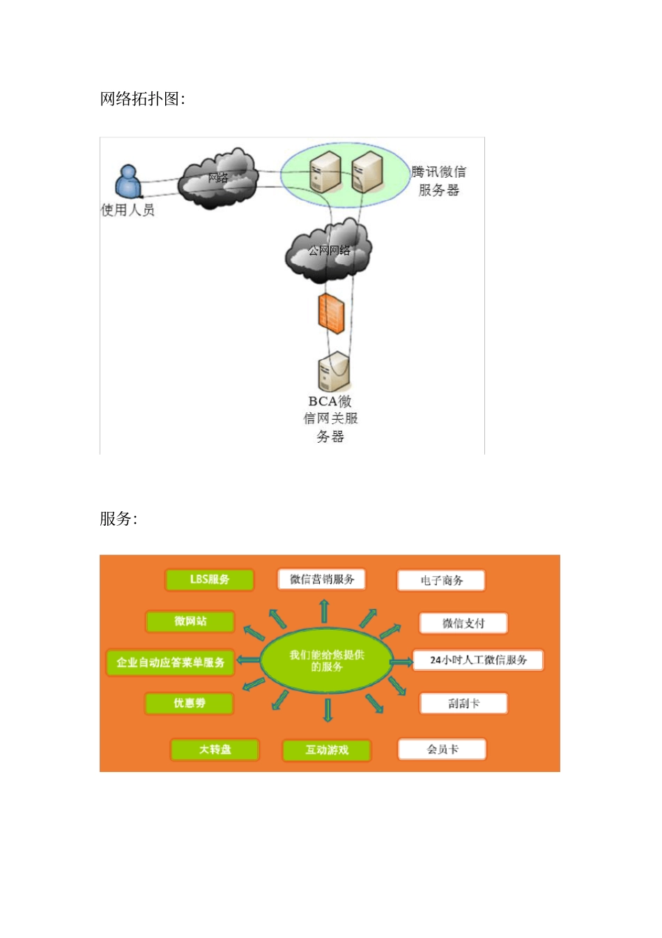 微信号建设方案完整_第3页