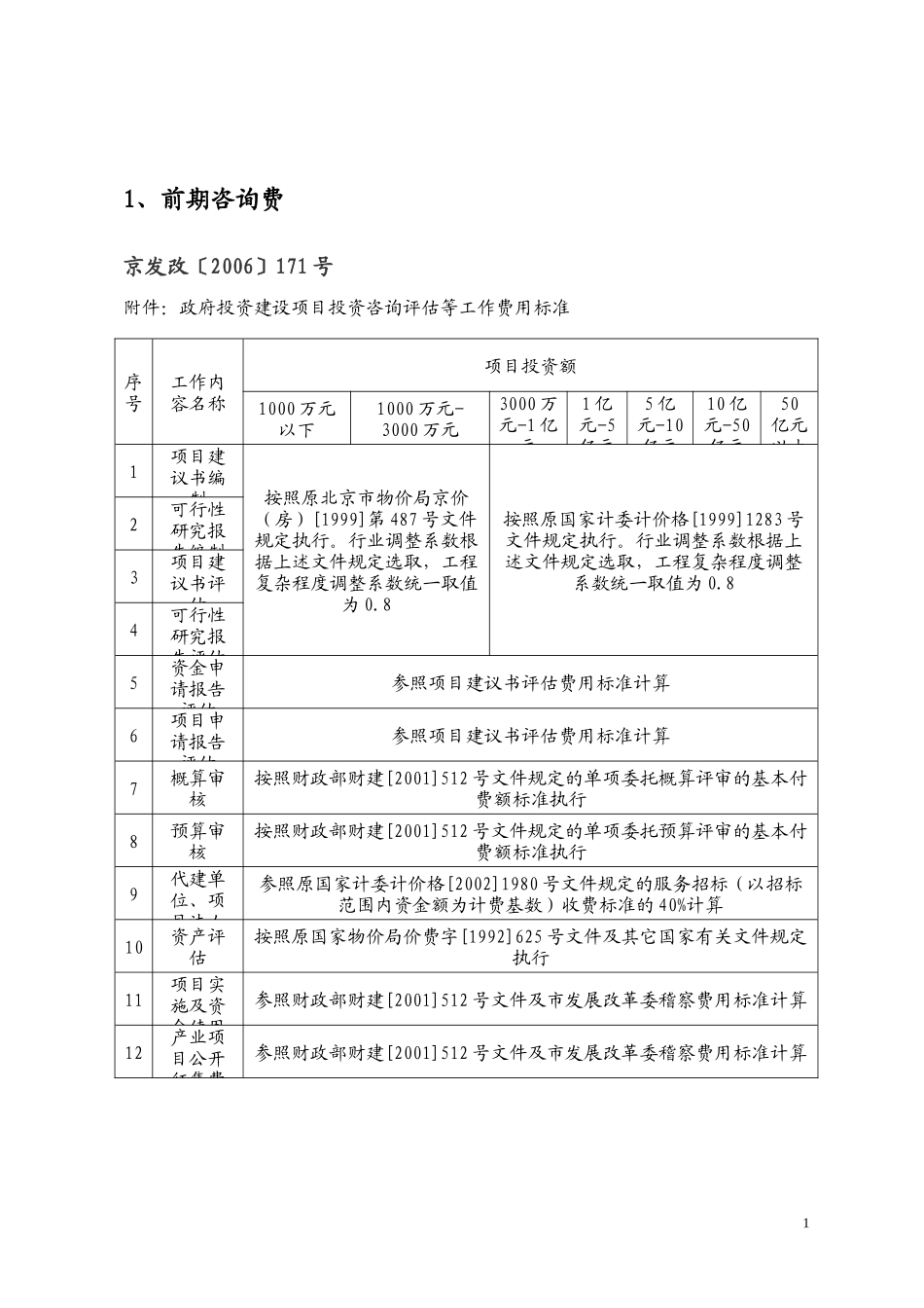 建设工程其它费_第2页