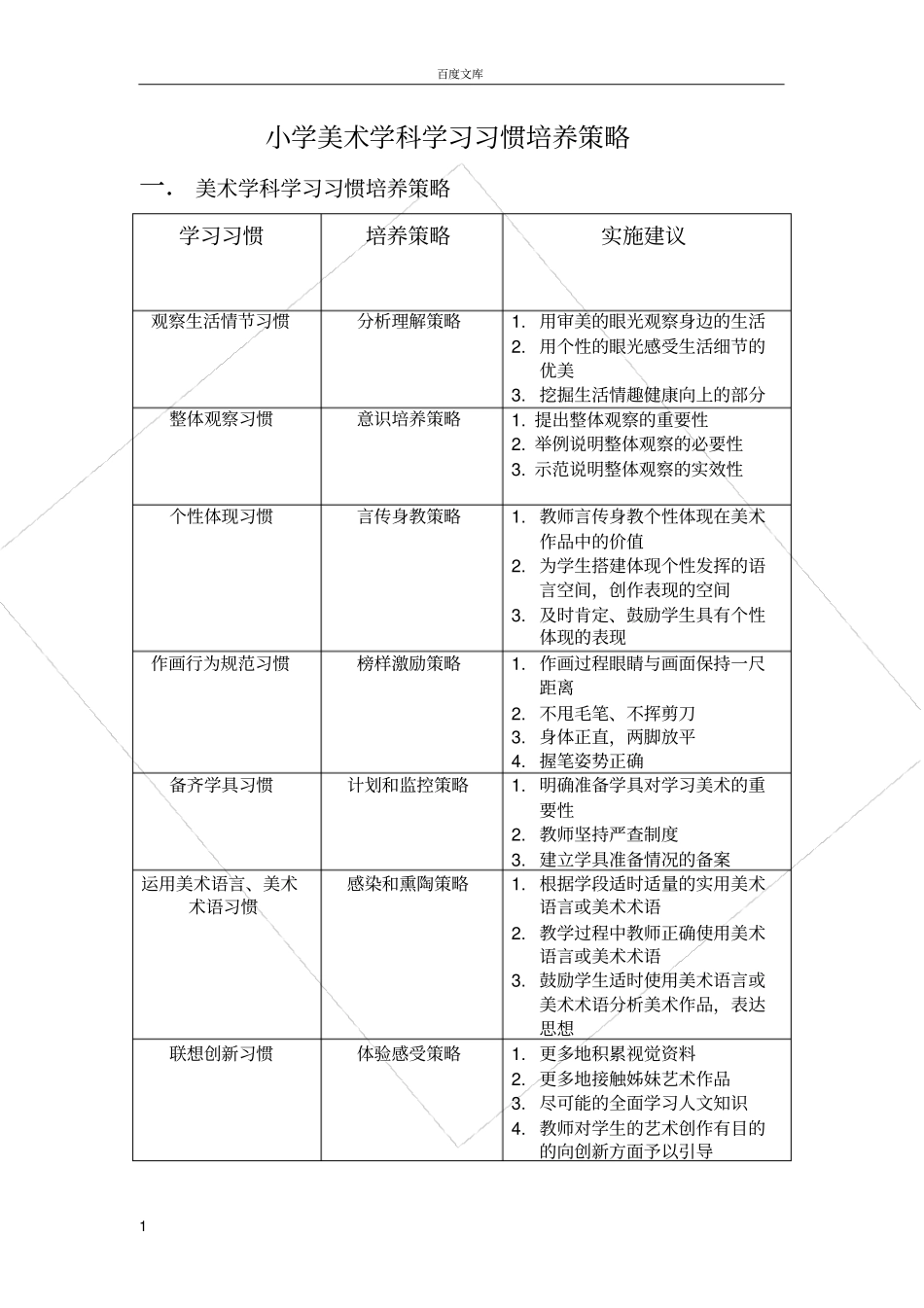 小学美术学科(台灯的设计)_第1页