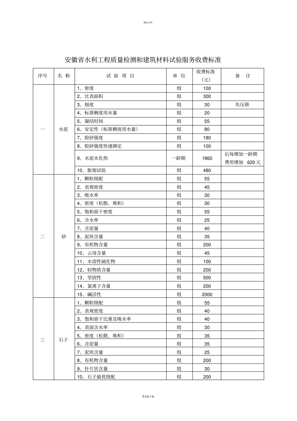 安徽省水利工程质量检测和建筑材料试验服务收费标准1115_第1页