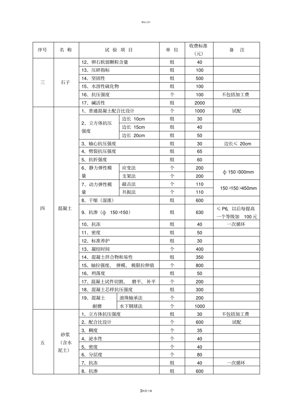 安徽省水利工程质量检测和建筑材料试验服务收费标准1115_第3页