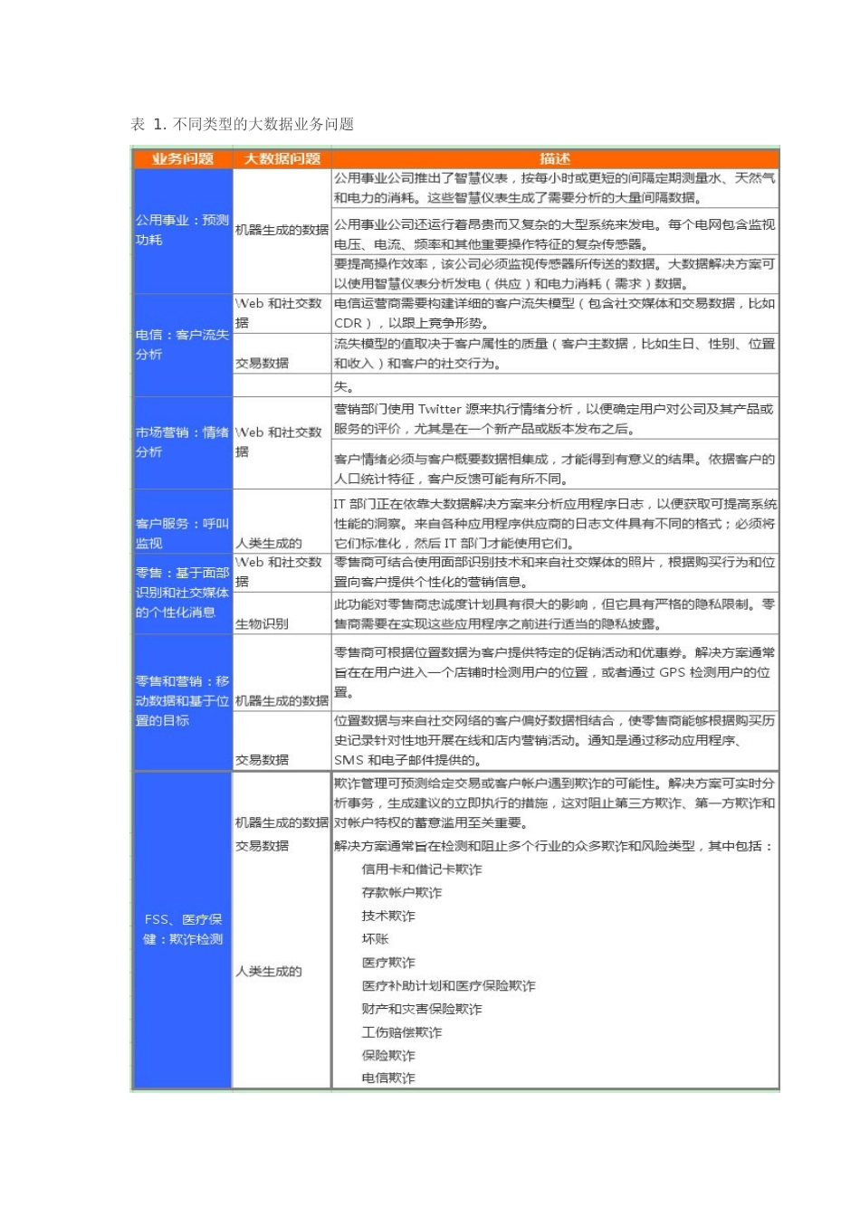 大数据架构和模式_第3页